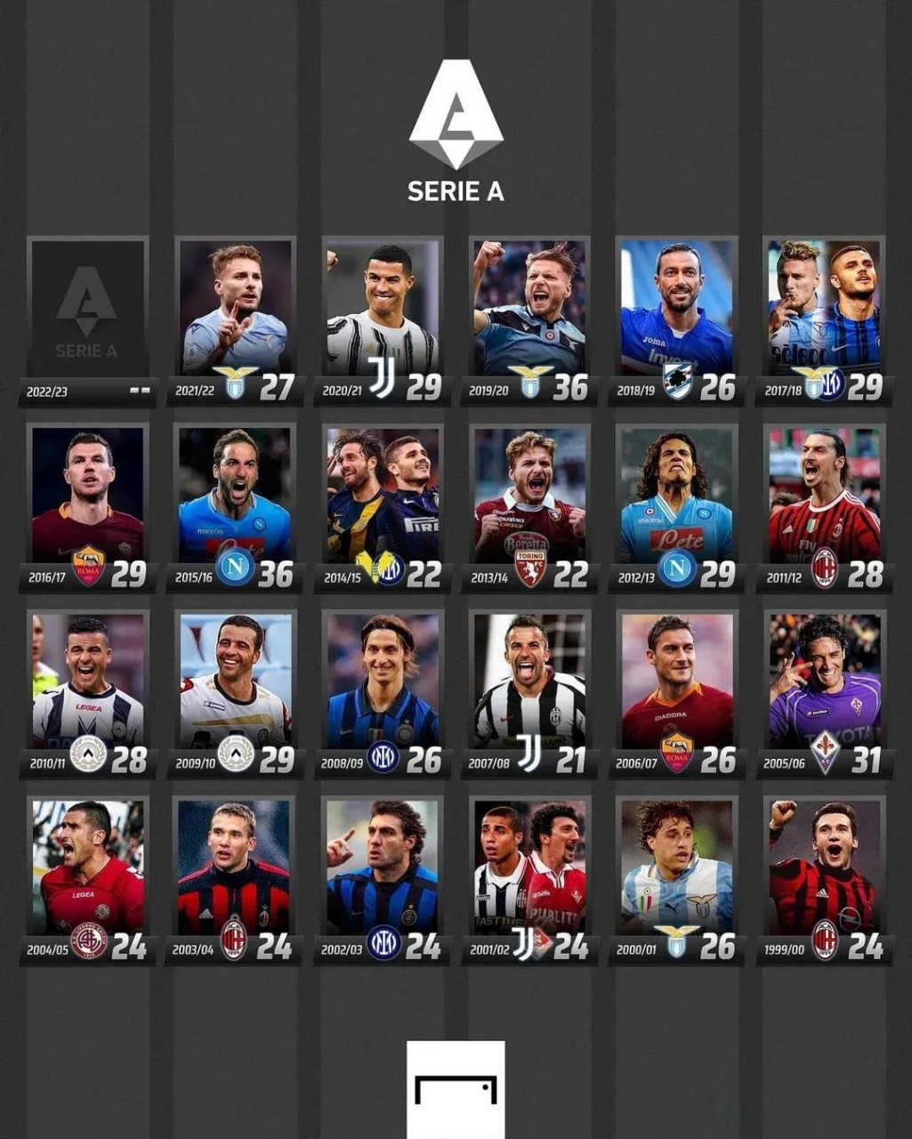 当年克里斯 当年克里斯