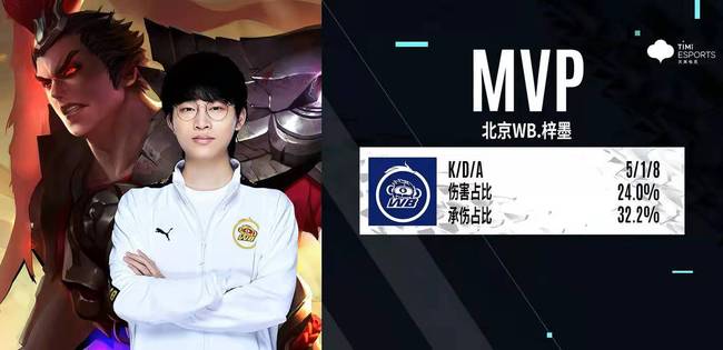 这对冠军组 这对冠军组